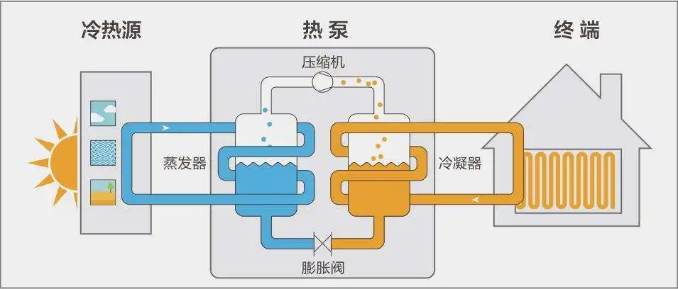 大功率電鍋爐,電磁加熱采暖爐